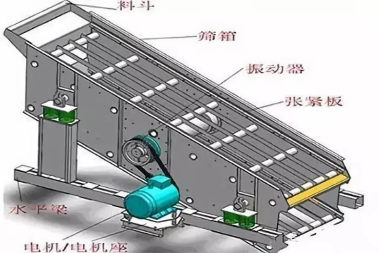 振動篩出現(xiàn)篩板開裂、橫梁斷裂等情況的原因和解決方案！573